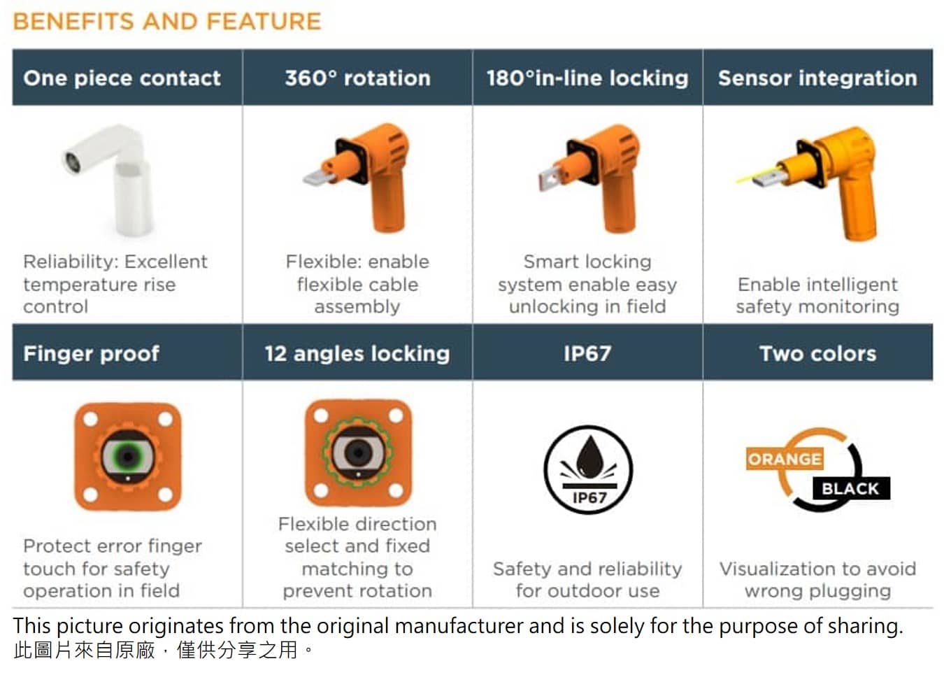 TE HPC連接器